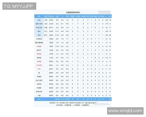 湖人对阵森林狼球员数据分析及比赛表现总结