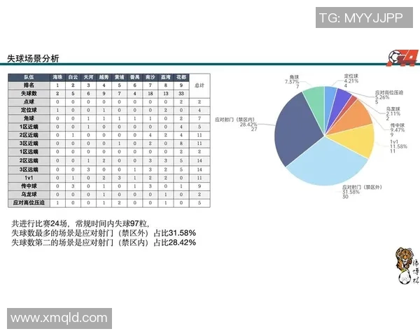 数据分析揭示北京足球队近期状态表现与历史数据的深度关联与影响因素探讨 数据分析揭示北京足球队近期状态表现与历史数据的深度关联与影响因素探讨