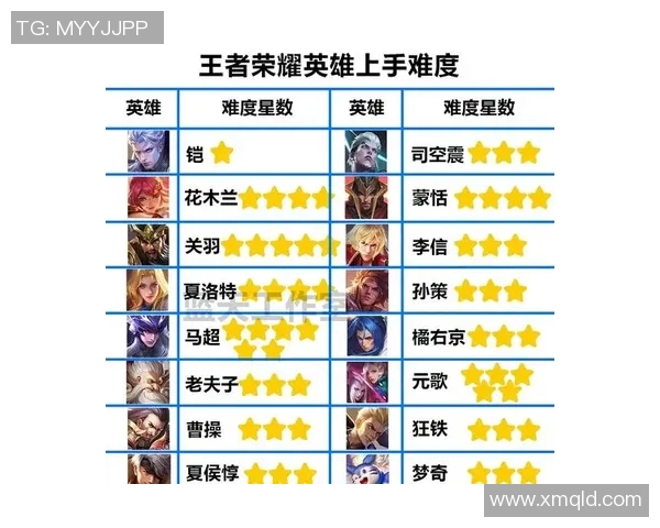 李伟独家揭秘王者荣耀游戏技巧与心得分享助你快速提升段位