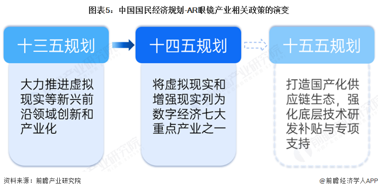 PG电子2025年中国AR眼镜财产十大立异企业：Xreal、雷鸟立异、灵伴科技、